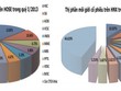 Thị phần môi giới quý I: Top 10 “phình” to
